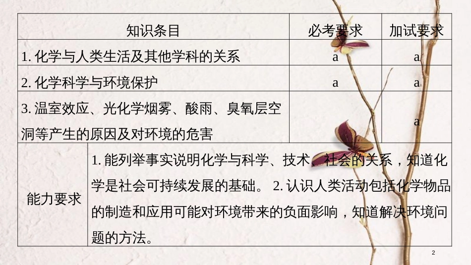 （浙江专版）高中化学 专题4 化学科学与人类文明 第2单元 化学是社会可持续发展的基础同步学习课件 苏教版必修2_第2页