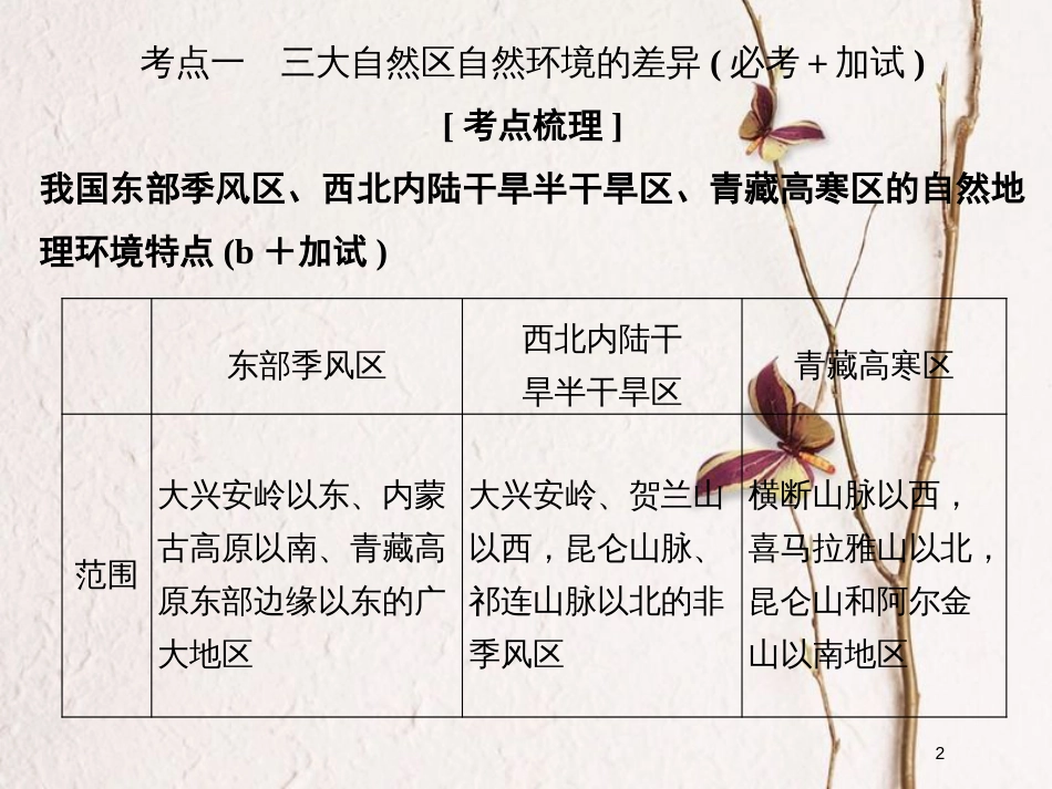（浙江专版）2019版高考地理一轮复习 第一章 区域地理环境与人类活动 第四讲 区域差异创新课件 必修3_第2页