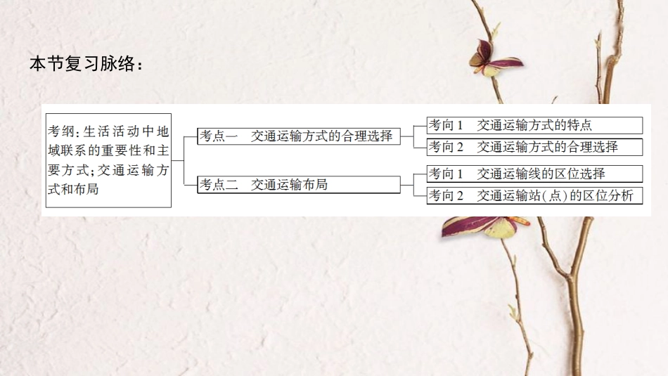 2019版高考地理一轮复习 第8单元 人类活动的地域联系 第1节 人类活动地域联系的主要方式及交通运输布局课件 鲁教版_第3页