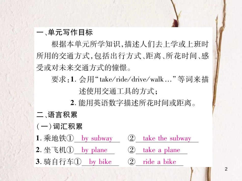 （遵义专版）七年级英语下册 Unit 3 How do you get to school同步作文指导课件 （新版）人教新目标版_第2页