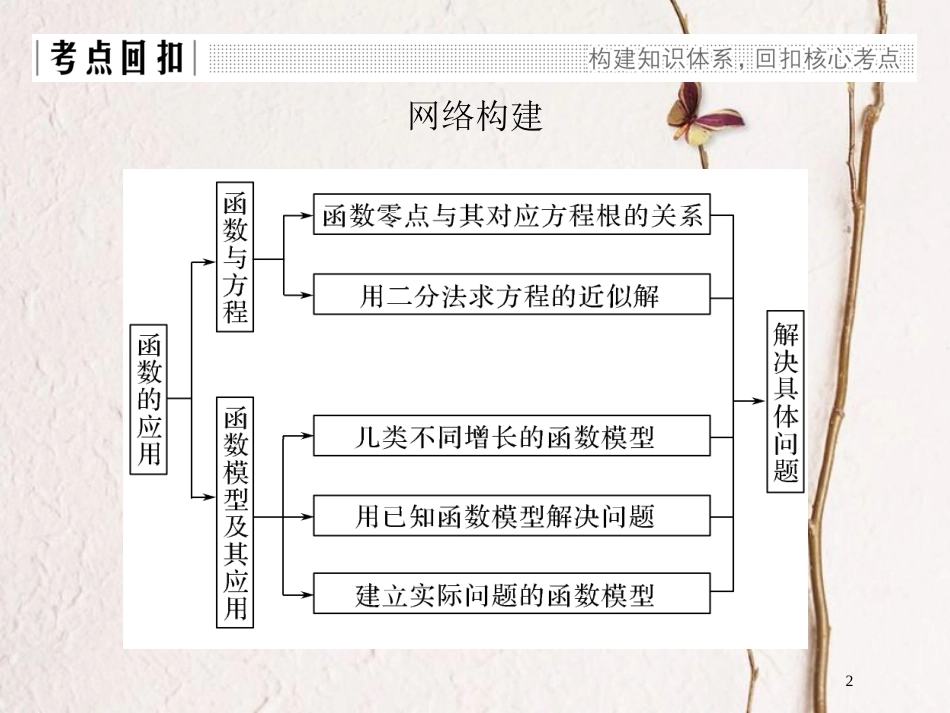 版高中数学 第三章 函数的应用章末复习课课件 新人教A版必修1_第2页