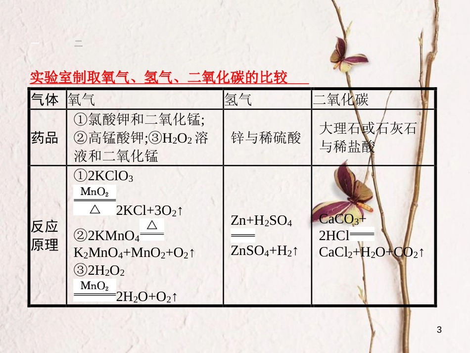 （甘肃专版）中考化学总复习 专题5课件_第3页