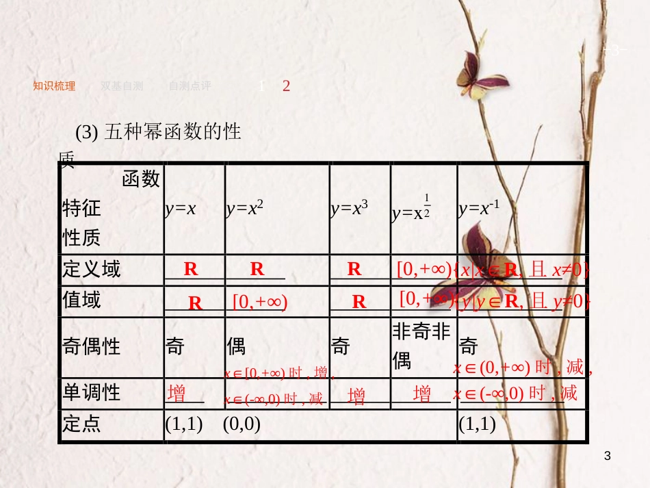 2019届高考数学一轮复习 第二章 函数 2.6 幂函数与二次函数课件 文 新人教A版_第3页