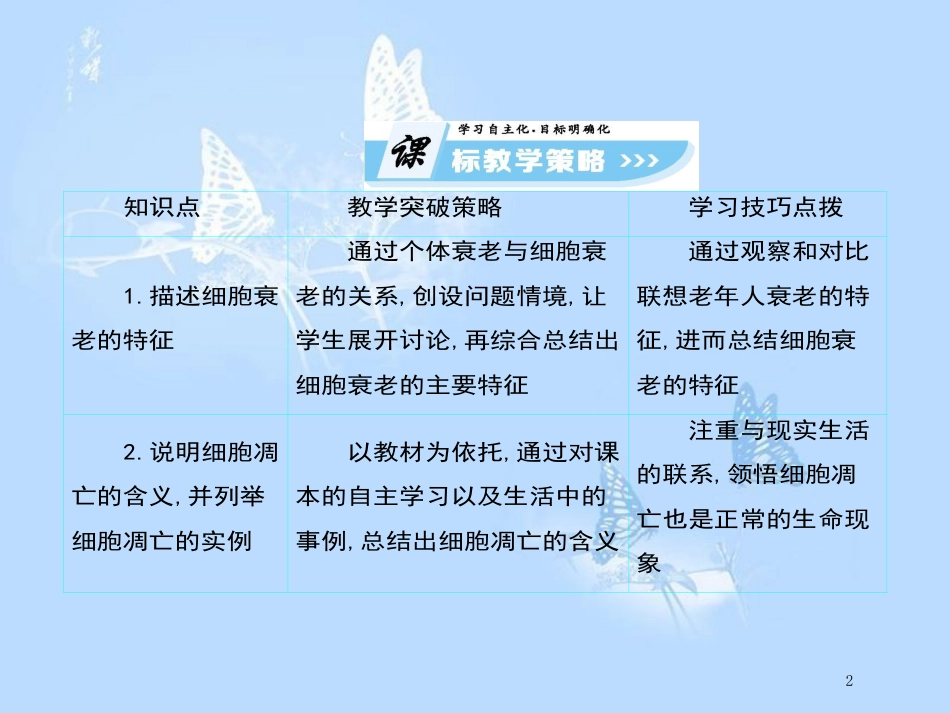 高中生物 第2章 组成细胞的分子（第3课时）课件 新人教版必修1_第2页