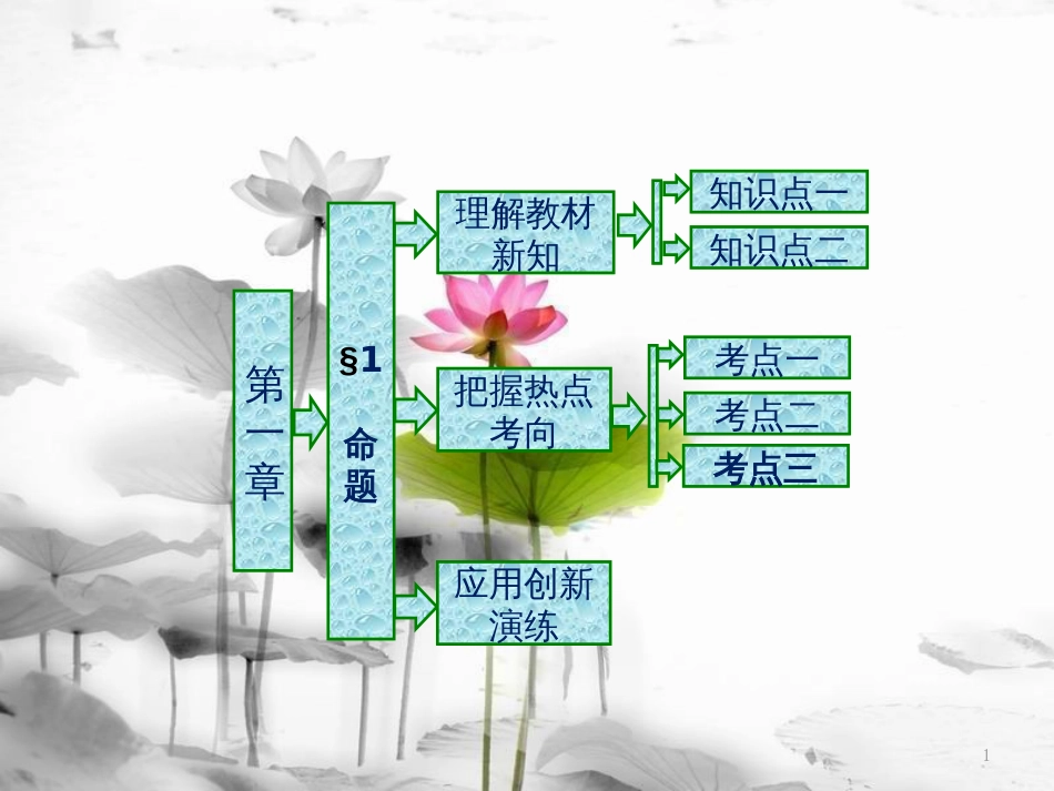 高中数学 第一章 常用逻辑用语 1 命题实用课件 北师大版选修1-1_第1页