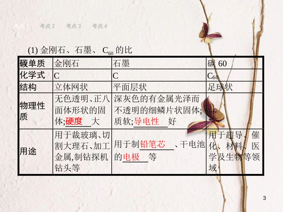 （甘肃专版）中考化学总复习 第6单元 碳和碳的氧化物课件_第3页