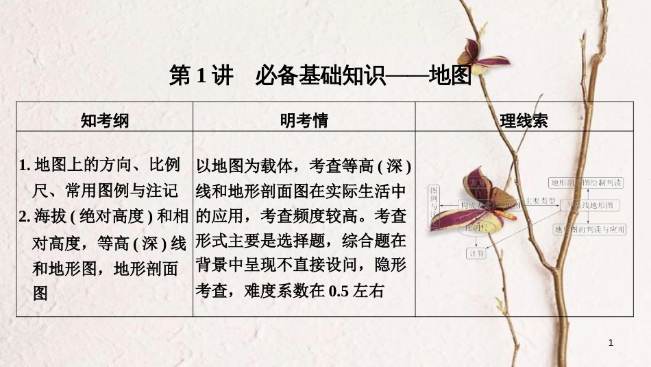 2019版高考地理一轮复习 第一单元 宇宙中的地球 第1讲 必备基础知识——地图课件 中图版_第1页