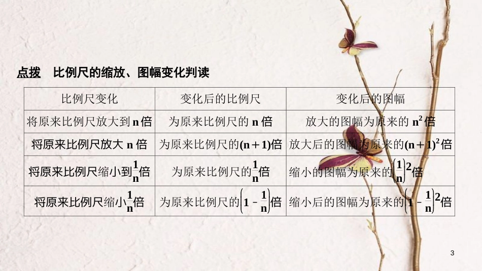 2019版高考地理一轮复习 第一单元 宇宙中的地球 第1讲 必备基础知识——地图课件 中图版_第3页