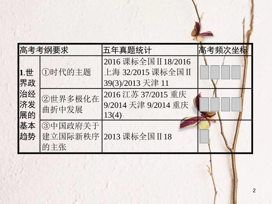 2019高三政治一轮复习 第四单元 当代国际社会 9 维护世界和平 促进共同发展课件 新人教版必修2_第2页