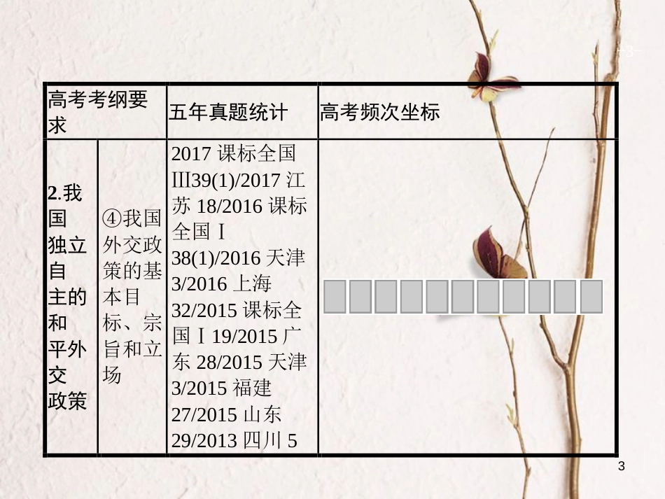 2019高三政治一轮复习 第四单元 当代国际社会 9 维护世界和平 促进共同发展课件 新人教版必修2_第3页