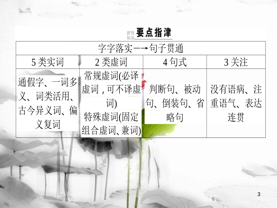 届高考语文二轮复习 专题六 文言文阅读 4 文言翻译的“信”和“达”课件_第3页