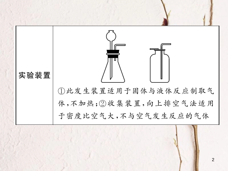 （青海专版）中考化学复习 第1编 教材知识梳理篇 第6单元 碳和碳的氧化物中考实验突破（精讲）课件_第2页