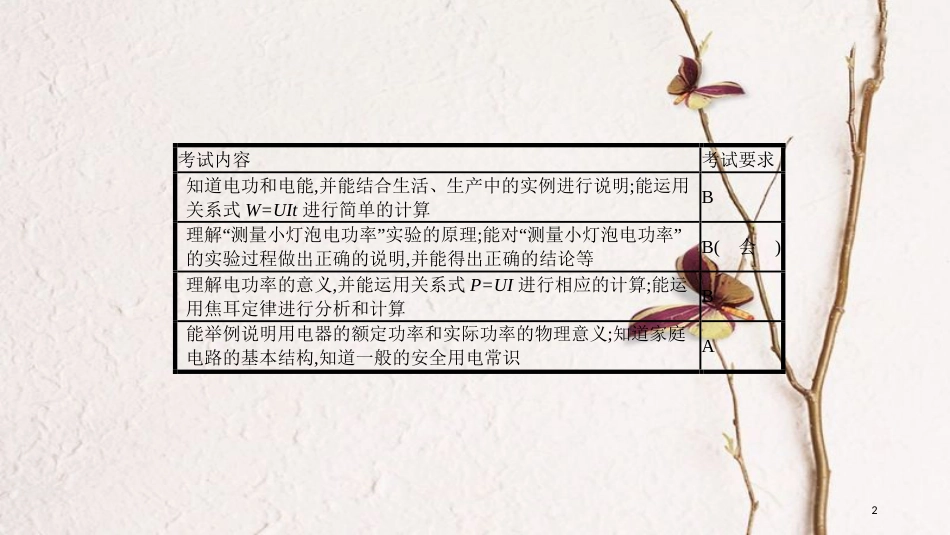 安徽省中考物理一轮复习 模块四 电磁学 专题三 电功率　家庭电路课件_第2页