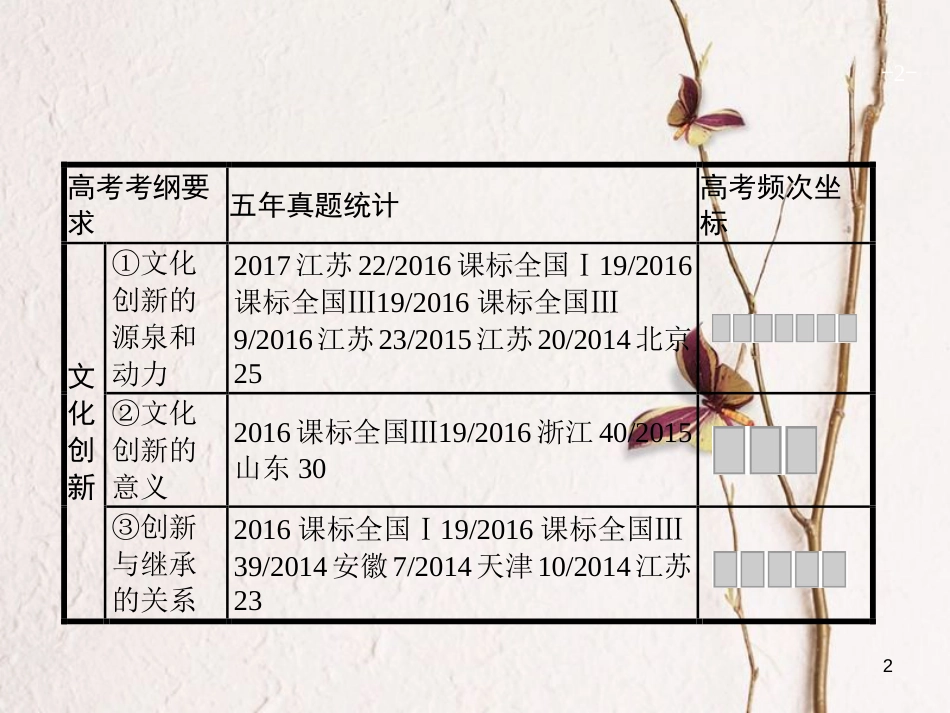 2019高三政治一轮复习 第二单元 文化传承与创新 5 文化创新课件 新人教版必修3_第2页