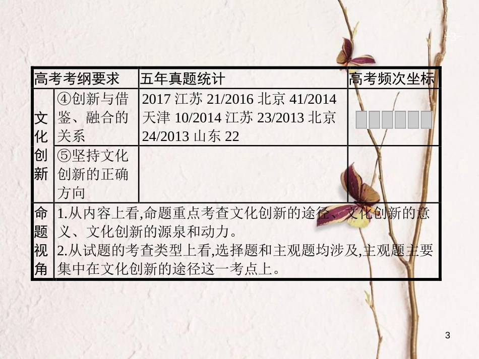 2019高三政治一轮复习 第二单元 文化传承与创新 5 文化创新课件 新人教版必修3_第3页