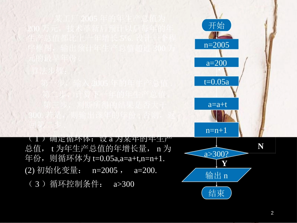 内蒙古准格尔旗高中数学 第一章 算法初步 1.1.2 程序框图与算法的基本逻辑结构例题课件 新人教B版必修3_第2页