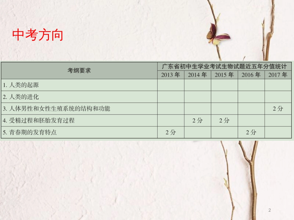 广东省中考生物 第四单元 生物圈中的人 第一章 人的由来课件_第2页