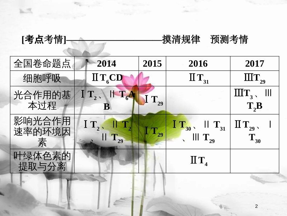 届高考生物大二轮复习 第1部分 重点讲练突破 专题四 光合作用与细胞呼吸课件_第2页