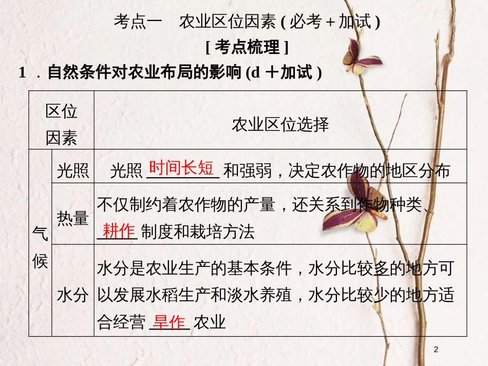 （浙江专版）2019版高考地理一轮复习 第三章 区域产业活动 第二讲 农业区位因素与农业地域类型创新课件 必修2_第2页