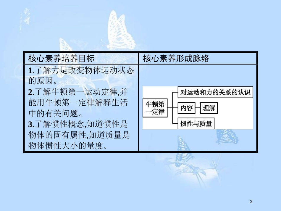 高中物理 第五章 研究力和运动的关系 5.1 牛顿第一定律课件 沪科版必修1_第2页