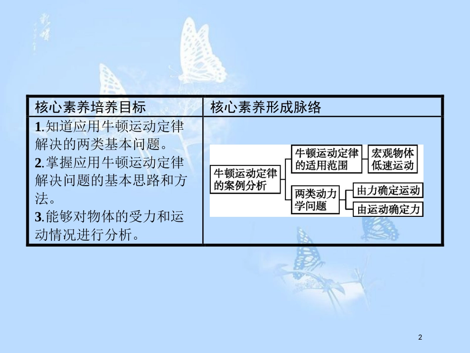 高中物理 第五章 研究力和运动的关系 5.4 牛顿运动定律的案例分析课件 沪科版必修1_第2页