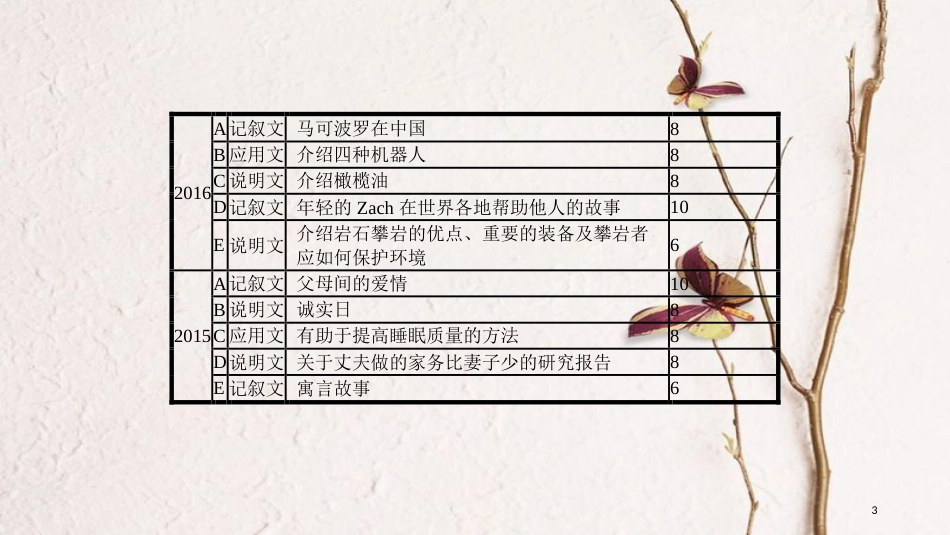 中考英语复习 第三部分 题型专题突破 专题五 阅读理解课件 （新版）人教新目标版_第3页