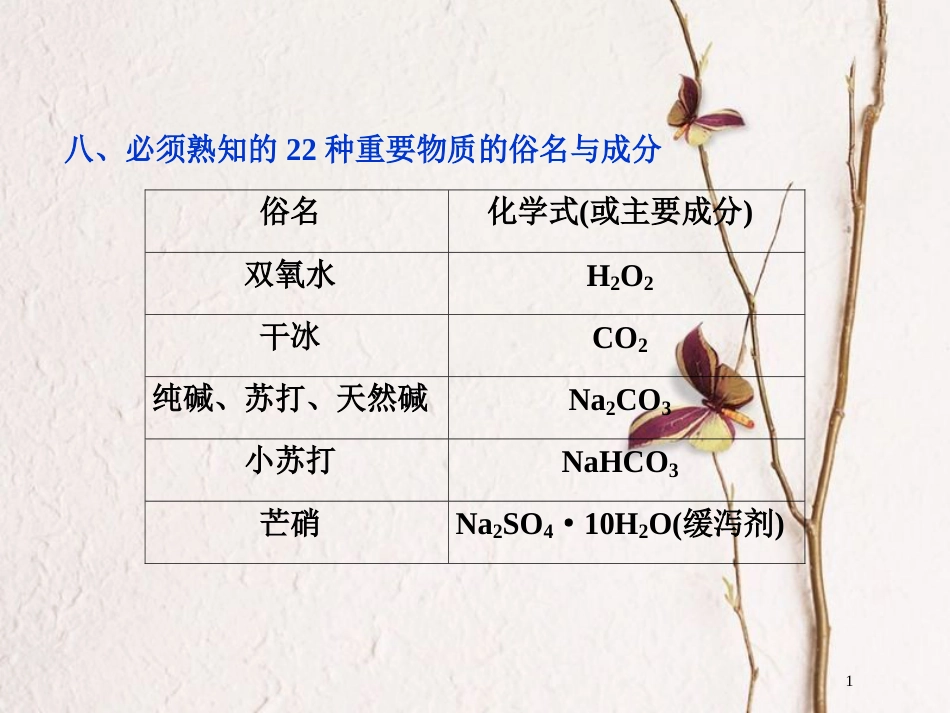 版高考化学二轮复习 专题复习回扣基础 排查考点八、必须熟知的22种重要物质的俗名与成分课件_第1页