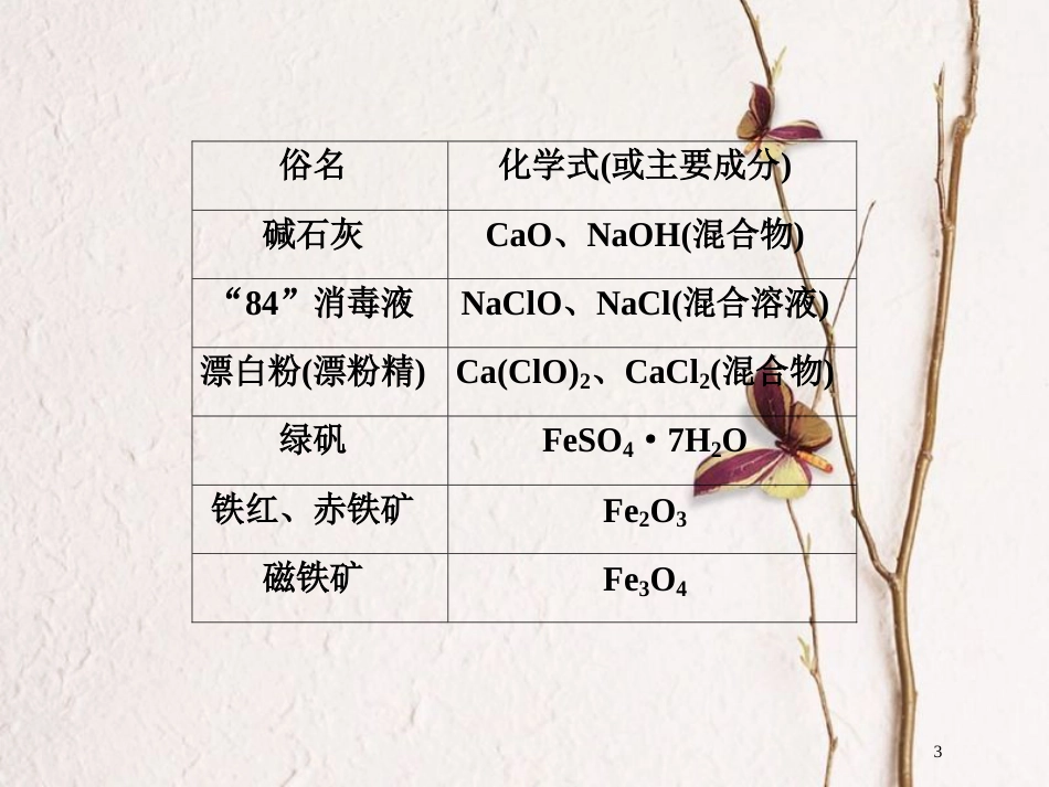 版高考化学二轮复习 专题复习回扣基础 排查考点八、必须熟知的22种重要物质的俗名与成分课件_第3页