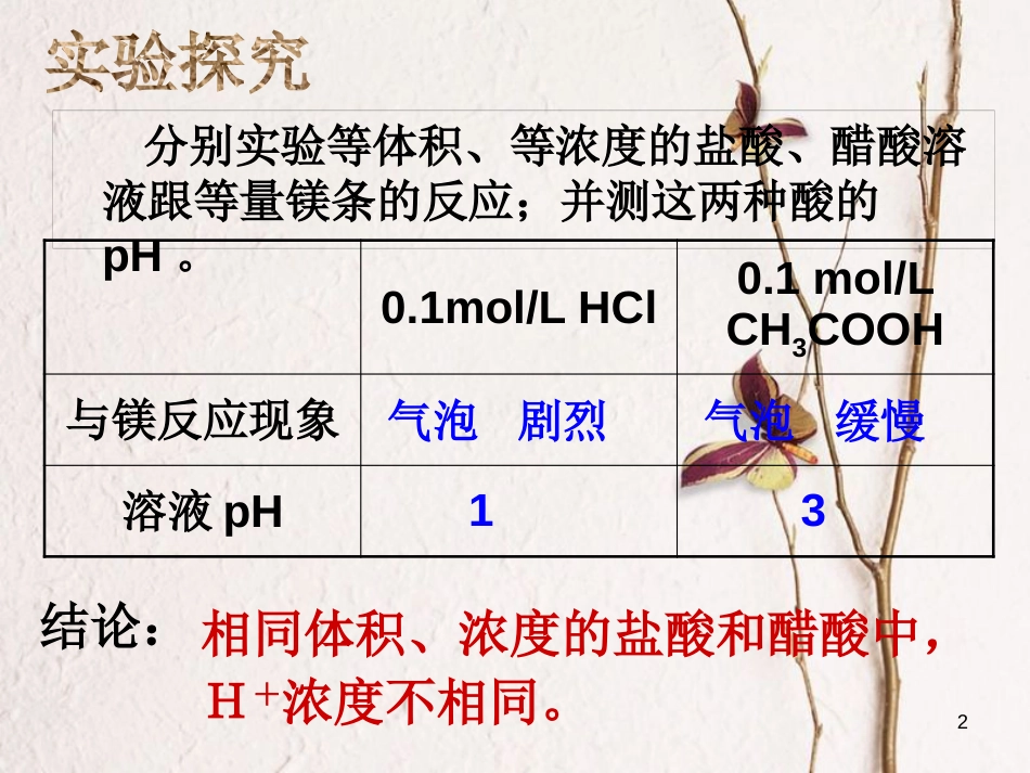 辽宁省北票市高中化学 第三章 水溶液中的离子平衡 第一节 弱电解质的电离1课件 新人教版选修4_第2页