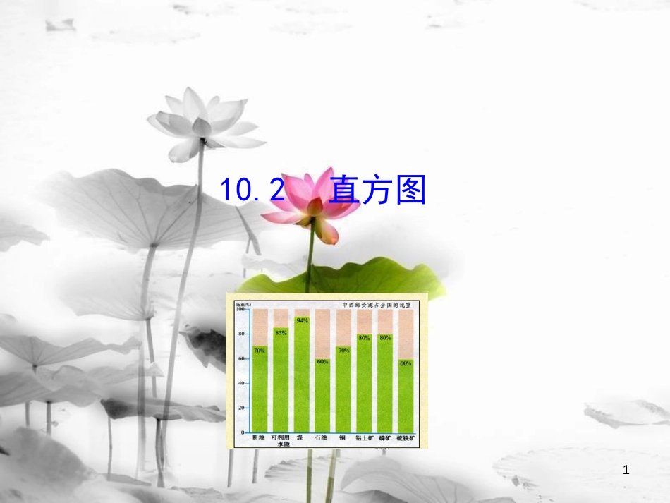 七年级数学下册 10.2 直方图课件2 （新版）新人教版_第1页