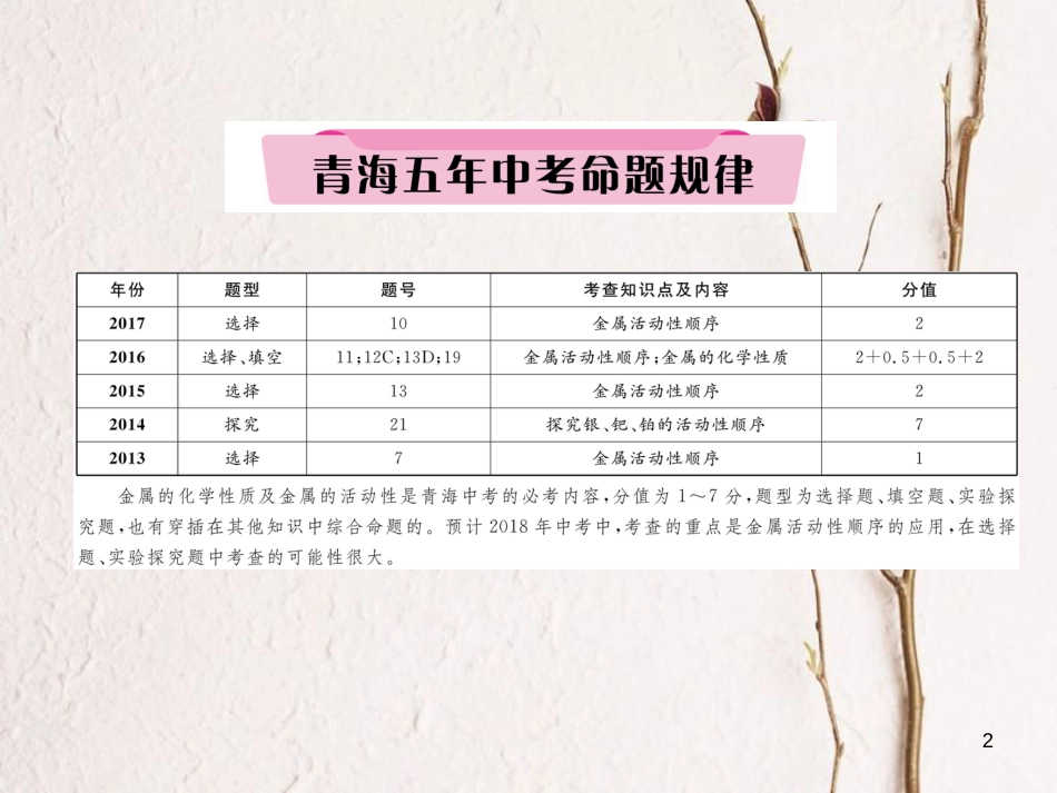 （青海专版）中考化学复习 第1编 教材知识梳理篇 第8单元 金属和金属材料 课时2 金属的化学性质五年中考真题演练（精讲）课件_第2页