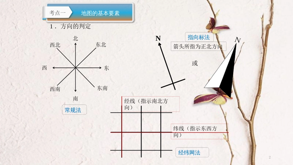 云南省中考地理总复习 第二章 地图课件_第2页
