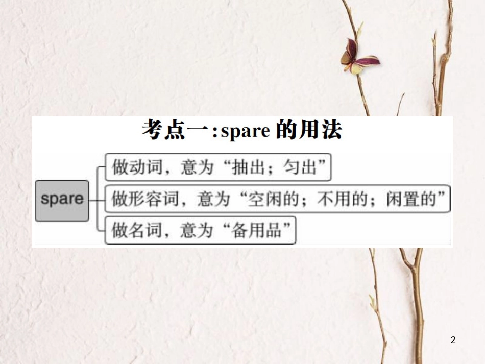 贵州省九年级英语全册 Unit 9 I like music that I can dance to Self Check习题课件 （新版）人教新目标版_第2页