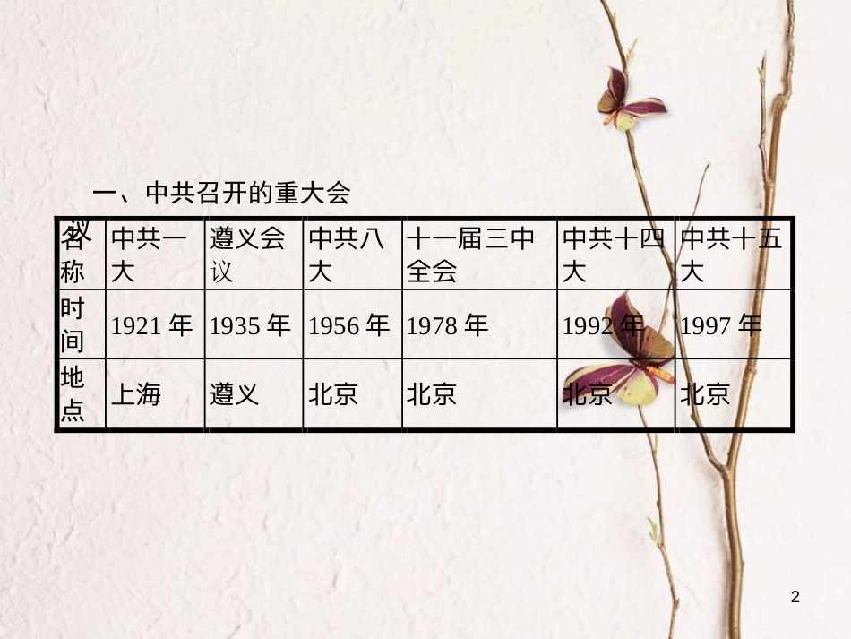 中考历史复习 第二模块 常考专题 专题四 中国共产党的发展历程课件_第2页