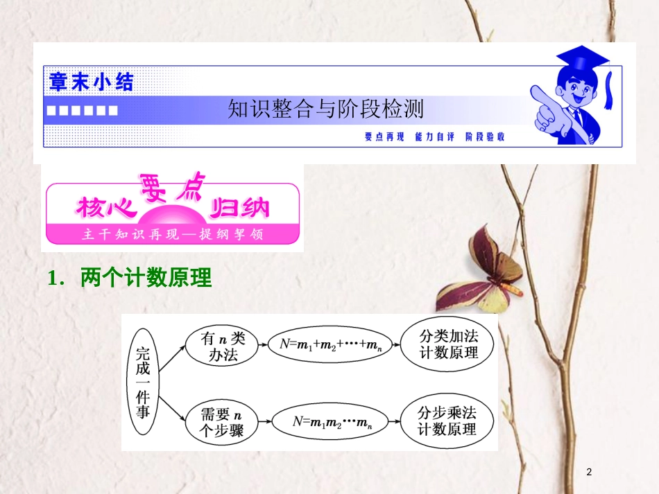 高中数学 第一章 计数原理章末小结知识整合与阶段检测课件 北师大版选修2-3_第2页