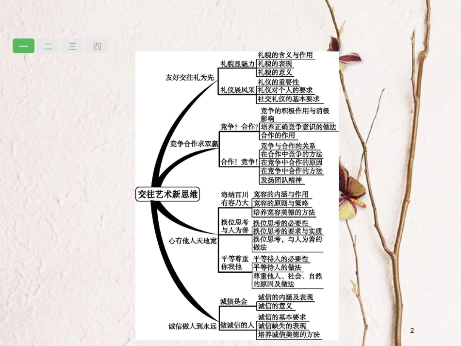 安徽省中考政治一轮复习 第一篇 知识方法固基 第三部分 八上 第四单元 交往艺术新思维课件_第2页