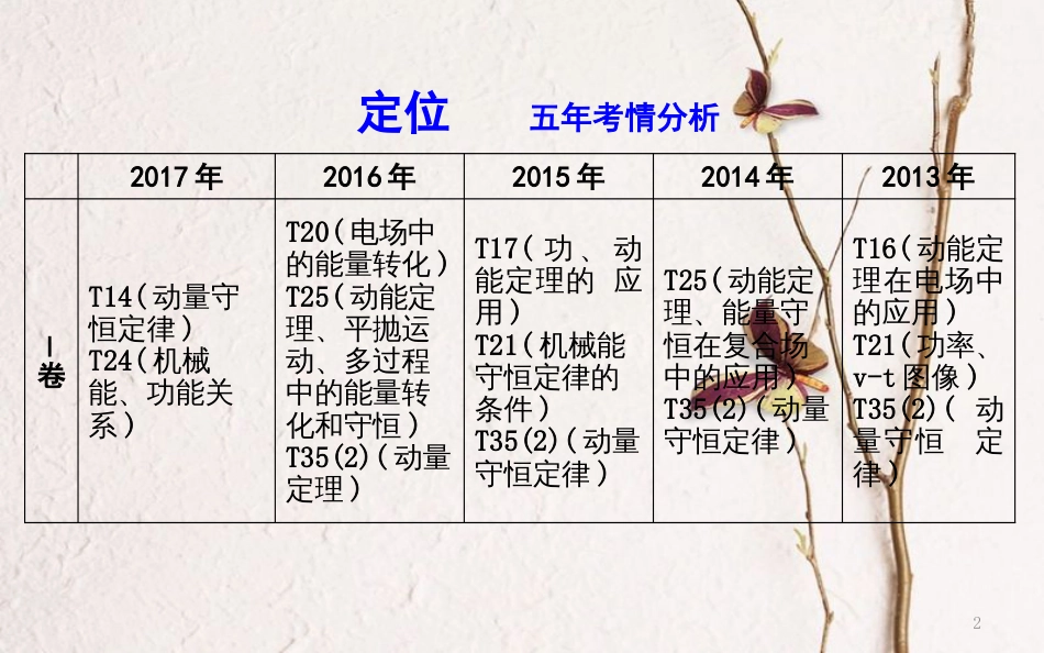 （全国通用）高考物理二轮复习 备课资料 专题四 能量与动量 第1讲 功能关系在力学中的应用课件_第2页
