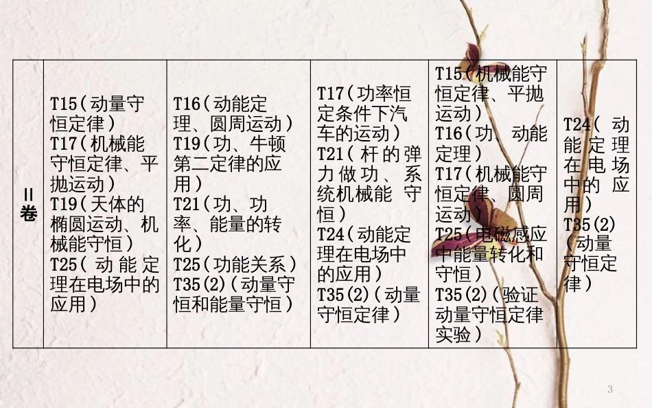 （全国通用）高考物理二轮复习 备课资料 专题四 能量与动量 第1讲 功能关系在力学中的应用课件_第3页