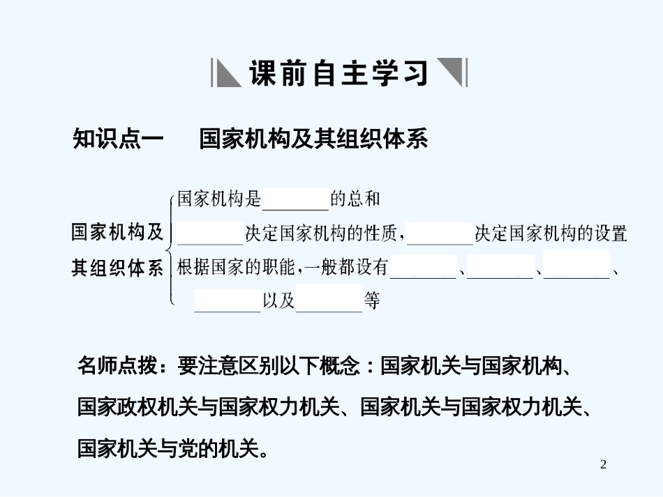 高中政治总复习 第三部分 第一单元 第4课我国的国家机构课件 新人教版_第2页