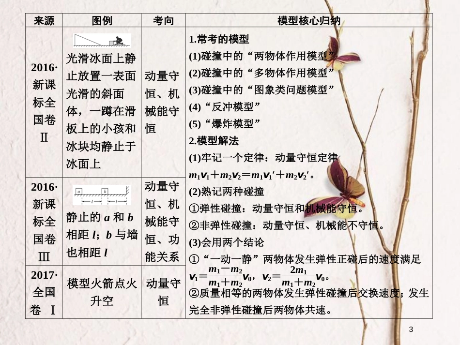 （全国通用）高考物理二轮复习 真题模型再现4 动量守恒中的“碰撞模型”和“反冲模型”课件_第3页