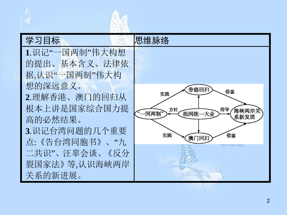 高中历史 第六单元 中国社会主义的政治建设与祖国统一 第23课 祖国统一的历史潮流课件 岳麓版必修1_第2页