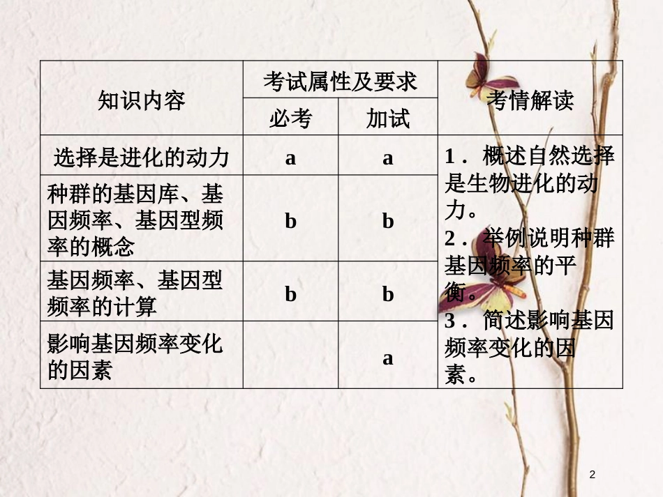 高中生物 第五章 生物的进化 第19课时 进化性变化是怎样发生的（Ⅰ）同步备课课件 浙科版必修2_第2页