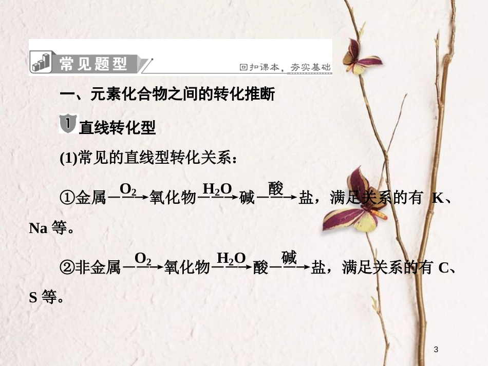 2019届高考化学一轮复习 第三章 金属及其化合物 讲座1 新型无机推断题的解题策略课件_第3页