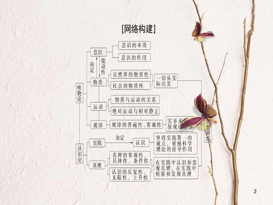 2019版高考政治一轮复习 第2单元 探索世界与追求真理单元综合提升课件 新人教版必修4_第2页