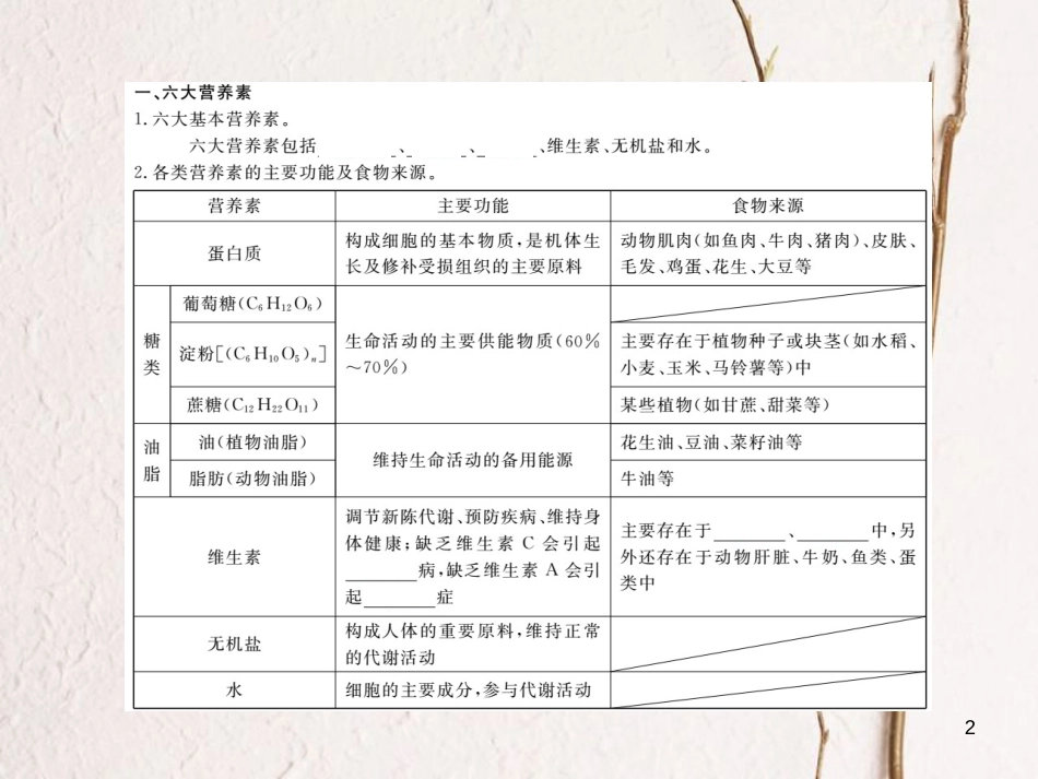 （通用）九年级化学下册 第12单元 化学与生活 课题1 人类重要的营养物质（小册子）课件 （新版）新人教版_第2页