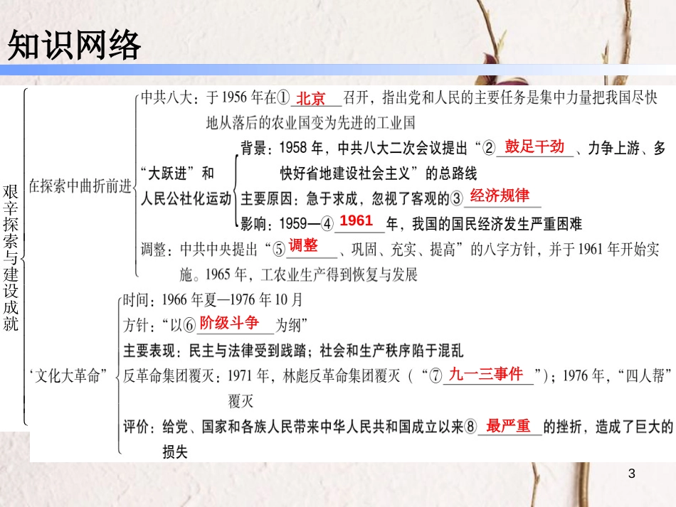 八年级历史下册 第二单元 6 中华人民共和国成立课件 新人教版_第3页