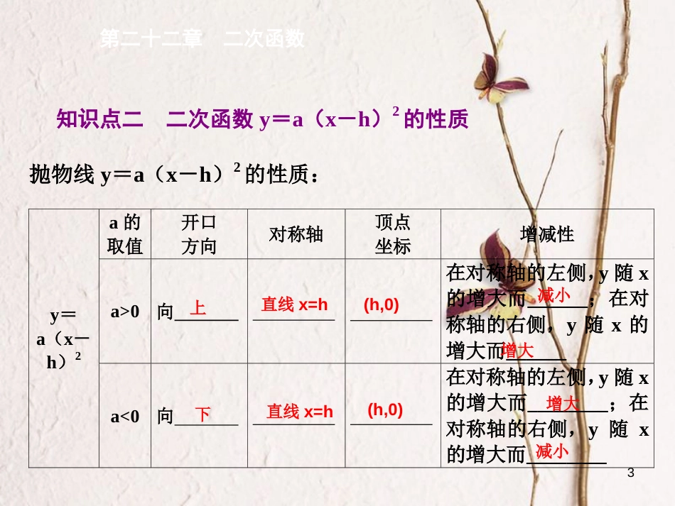 内蒙古鄂尔多斯市康巴什新区九年级数学上册 第22章 二次函数 22.1 二次函数的图象和性质（3）课件 （新版）新人教版_第3页