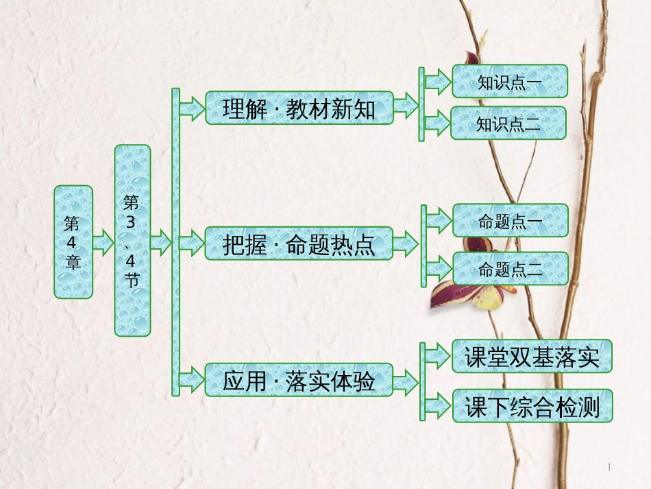 高中物理 第4章 气体 第3、4节 饱和汽 湿度课件 鲁科版选修3-3_第1页