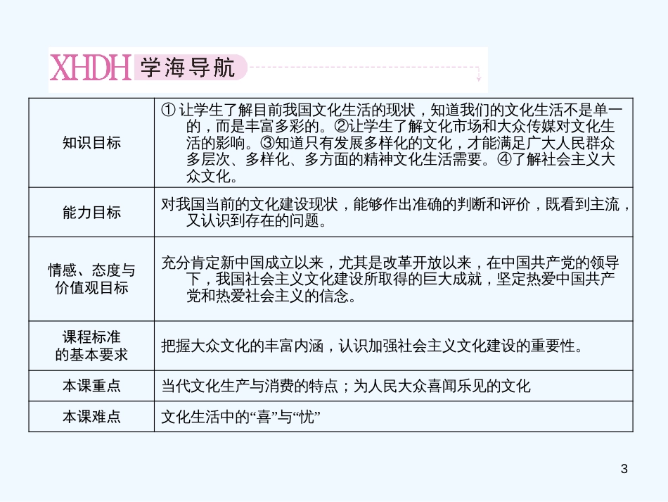 高中政治 走进文化生活教学课件 新人教版必修3_第3页