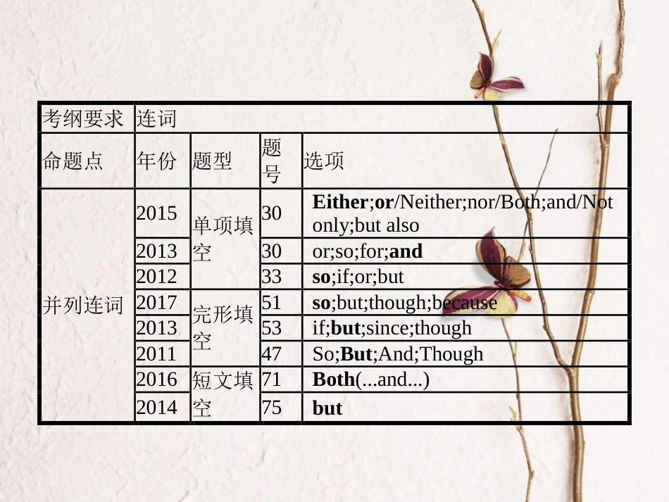 中考英语复习 第二篇 语法突破篇 专题六 连词课件_第2页